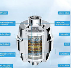 American-style Concealed Metal Showerhead Set