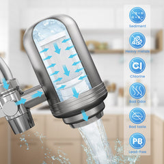 Kitchen Water Filter
