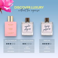 Bellavita Luxury ROSE Eau de Parfum | 100 ml (3.4 fl.oz.) | Perfume for Women | Fresh, Floral Peach, Jasmine, and Ambery Musk Notes | Long Lasting Women's Day Special Fragrance
