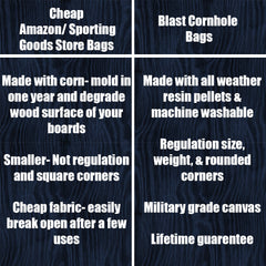 Custom Cornhole Boards (Your Company Logo, Image, Sport Team, or other Custom Design Request)