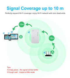 Wireless WiFi Repeater Ultraboost 300M Booster