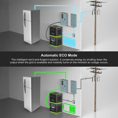 Nature's Generator Lithium 6000 Power Station