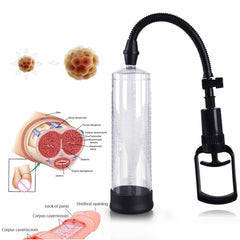 Male Enhancement Pump and Vacuum Stimulation Device