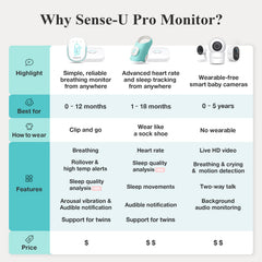 Pro Baby Monitor (Long Range)