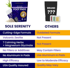 Good Night Sleep + Detox Foot Pads