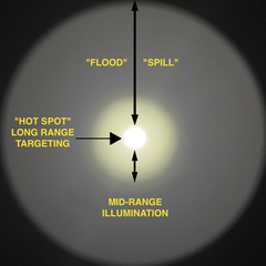 18350 LED Handheld Light for Patrol or EDC