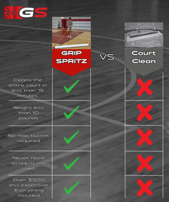 Grip Spritz Basketball Court Mop | Complete Court Cleaning System