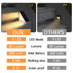 Solar Step Light