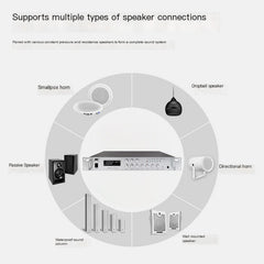 150W Power Amplifier for Public Broadcasting System