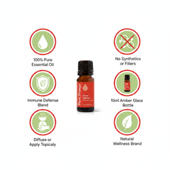 Plant Therapy Germ Fighter Essential Oil Blend 10ml
