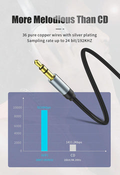 Jack Audio Cable Jack Male To Male Audio Aux Cable For Car Headphone Hi-Fi Stereo Jack Shielded AUX Cord Compatible With Phones Tablets Speaker Wire Line Aux Cord Speaker 3.5mm