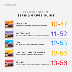 D'Addario EJ15 Phosphor Bronze Acoustic Guitar Strings, 10-47 Extra Light